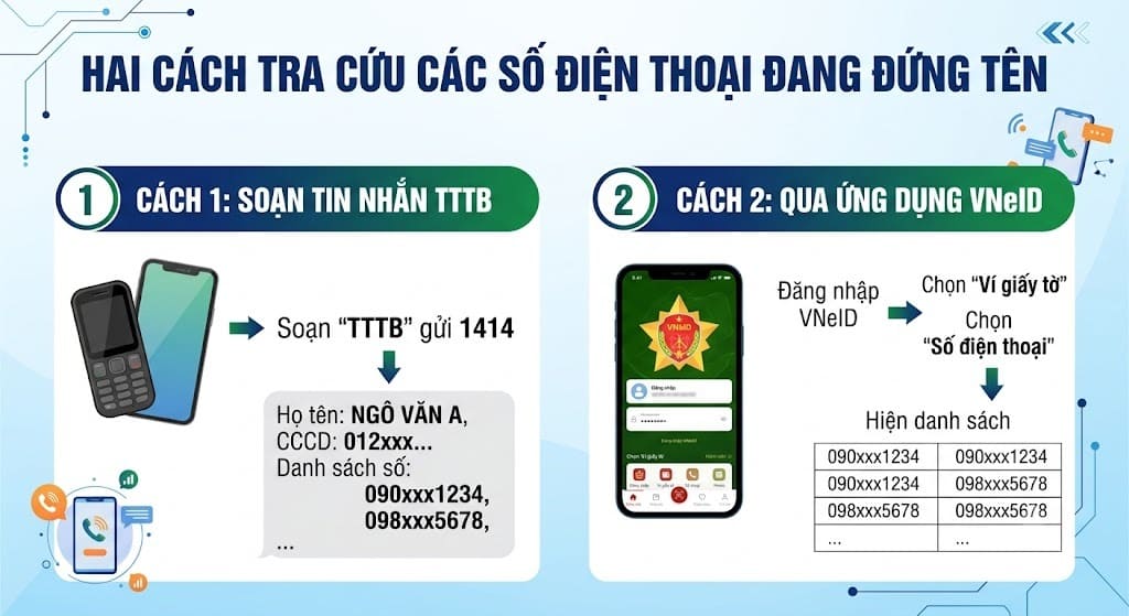 Hai cách tra cứu và xác thực các số điện thoại đang đứng tên chính chủ
