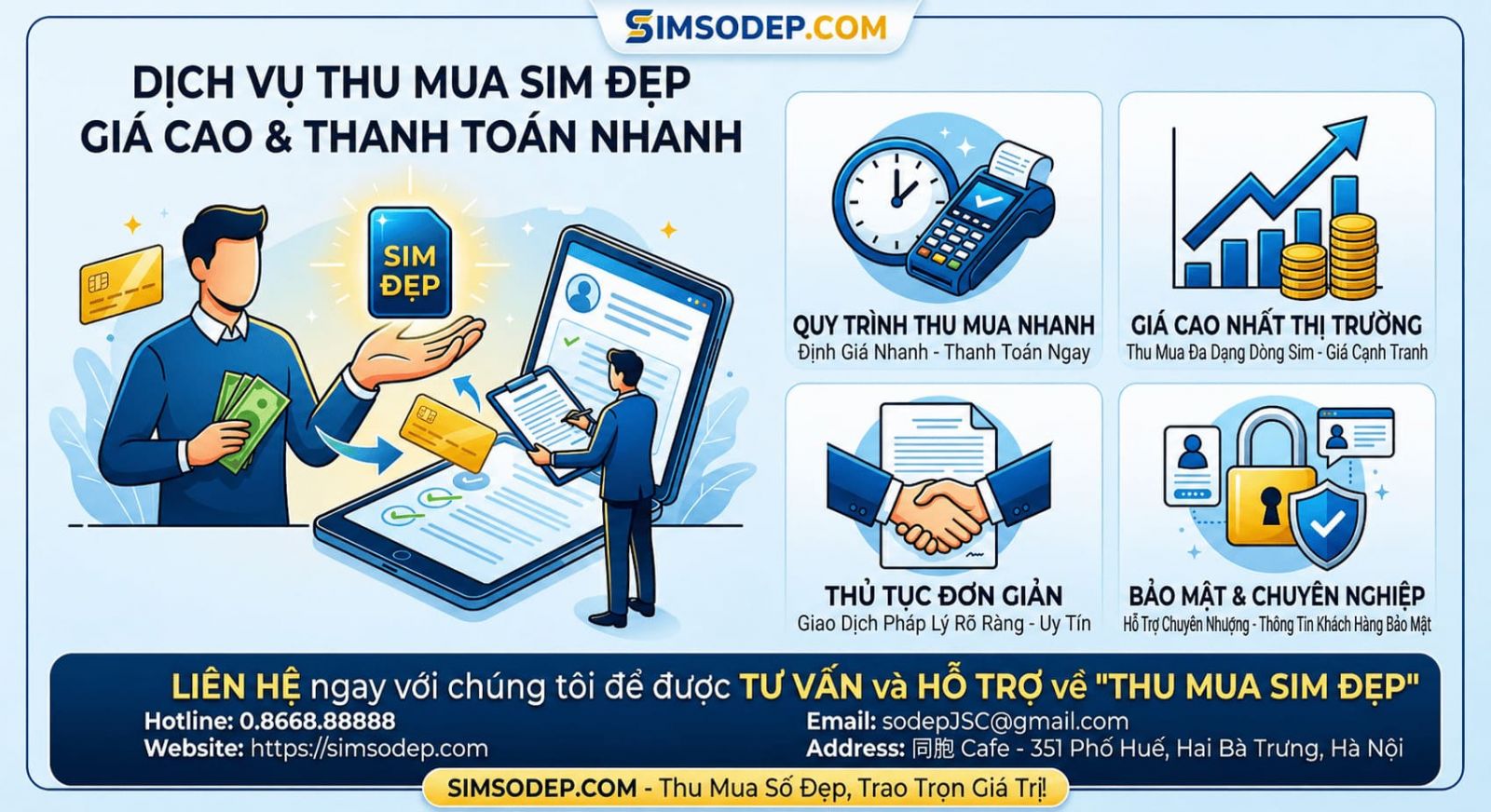 Quy trình Thu Mua Sim Số Đẹp giá cao tại SIMSODEP.COM